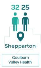 Prevocational Training Shepparton